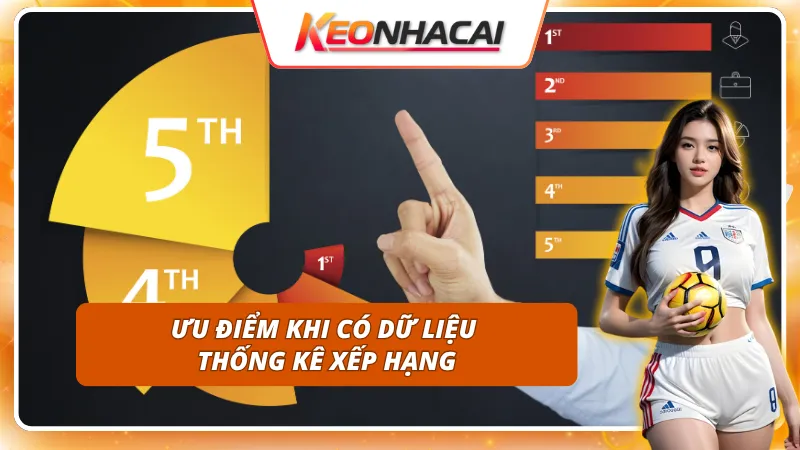 Bảng Xếp Hạng - Theo Dõi Xu Hướng Đội Bóng Trước Khi Vào Kèo 2 Lợi thế từ bảng xếp hạng giúp người chơi soi kèo chính xác