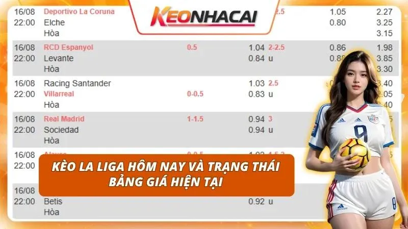 Kèo La Liga Hôm Nay | Cập Nhật Tỷ Lệ Những Cặp Đấu Tiềm Năng 1 Tỷ lệ cược La Liga hôm nay phản ánh chính xác tương quan lực lượng