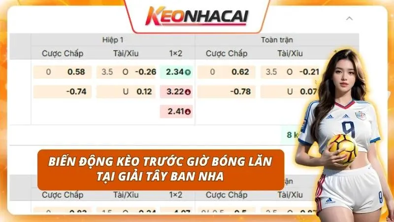 Kèo La Liga Hôm Nay | Cập Nhật Tỷ Lệ Những Cặp Đấu Tiềm Năng 2 Phân tích độ biến động để đưa ra quyết định đặt cược an toàn