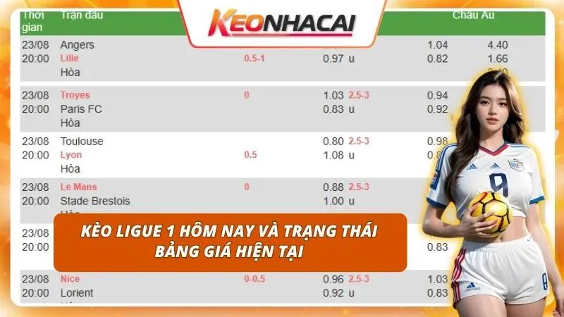 Kèo Ligue 1 Hôm Nay | Cập Nhật Tỷ Lệ, Nhịp Giá Và Sự Kiện Đáng Tiền 1 Bảng kèo nhà cái phản ánh rõ rệt cơ hội thắng của các đội