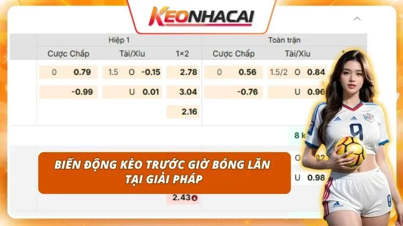 Kèo Ligue 1 Hôm Nay | Cập Nhật Tỷ Lệ, Nhịp Giá Và Sự Kiện Đáng Tiền 2 Biến thiên điểm ăn sát giờ G luôn ẩn chứa nhiều thông điệp