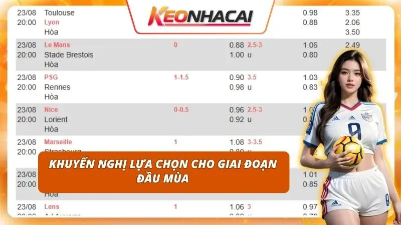 Kèo Ligue 1 Hôm Nay | Cập Nhật Tỷ Lệ, Nhịp Giá Và Sự Kiện Đáng Tiền 4 Vào tiền nhỏ giọt để thăm dò thực lực các câu lạc bộ Pháp