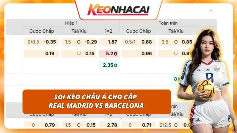 Kèo Nhà Cái Real Madrid vs Barcelona | El Clasico Vòng 10 3 Đọc vị tỷ lệ chấp để tìm ra mã cược tối ưu cho El Clasico
