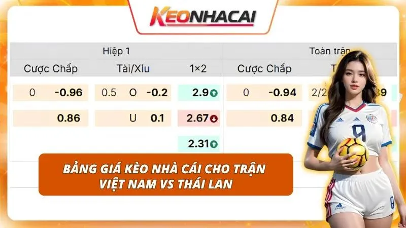Kèo Nhà Cái Việt Nam Vs Thái Lan | Đại Chiến Tại ASEAN Cup 3 Soi kỹ bảng cược sớm giúp nhận diện cơ hội sinh lời tiềm năng