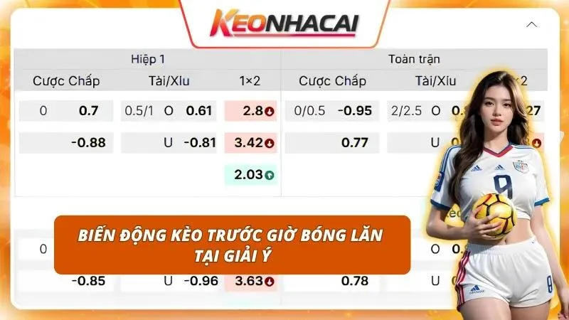 Kèo Serie A Hôm Nay | Cập Nhật Tỷ Lệ Và Những Biến Động 2 Sự dịch chuyển của dòng tiền lớn ép nhà cái phải điều chỉnh odds