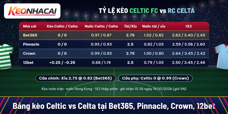 Bảng kèo Celtic vs Celta tại Bet365, Pinnacle, Crown và 12bet: đồng banh, tài xỉu 2,5 và 2,75