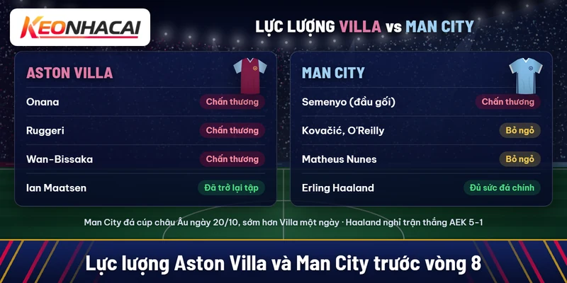 Villa vắng Onana, Ruggeri, Wan-Bissaka, Maatsen đã trở lại tập; Man City vắng Semenyo, bỏ ngỏ Kovačić, O'Reilly, Matheus Nunes, Haaland đủ sức đá chính